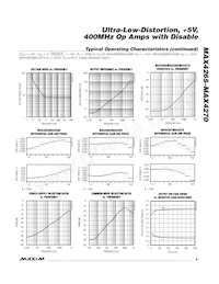 MAX4270ESD-T Datasheet Page 9