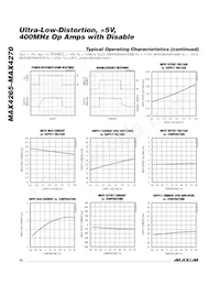 MAX4270ESD-T Datasheet Pagina 10