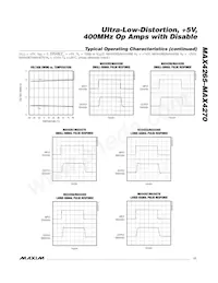 MAX4270ESD-T Datasheet Page 11