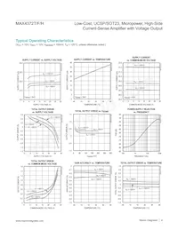 MAX4372HEUK-TG05 Datasheet Pagina 4