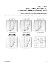 MAX44280AXT+T Datasheet Pagina 5