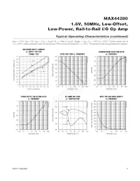 MAX44280AXT+T Datasheet Pagina 6