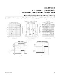 MAX44280AXT+T Datasheet Pagina 8