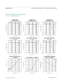 MAX44281VANS+T Datasheet Page 4