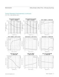 MAX44281VANS+T Datenblatt Seite 5