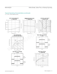 MAX44281VANS+T Datasheet Pagina 6