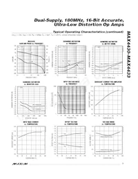 MAX4432EUA+G077 Datenblatt Seite 7