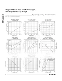 MAX480ESA Datasheet Pagina 5