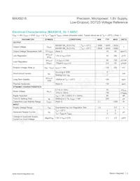 MAX6018AEUR16+T Datasheet Pagina 3