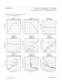 MAX6018AEUR16+T Datasheet Pagina 6