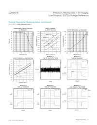 MAX6018AEUR16+T Datasheet Pagina 7