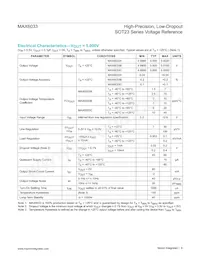 MAX6033AAUT41#TG16 Datasheet Pagina 6