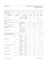 MAX6072BAUB50+ Datasheet Pagina 3