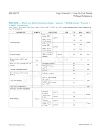 MAX6072BAUB50+ Datasheet Pagina 5