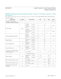 MAX6072BAUB50+ Datasheet Pagina 8