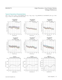 MAX6072BAUB50+ Datasheet Pagina 10