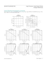 MAX6072BAUB50+ Datasheet Pagina 11