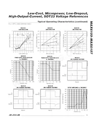 MAX6105EUR+TG075 Datasheet Pagina 11