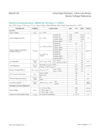 MAX6126BASA36+T Datasheet Pagina 10