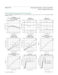 MAX6126BASA36+T Datasheet Page 12