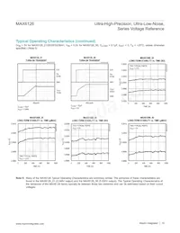 MAX6126BASA36+T Datasheet Page 15