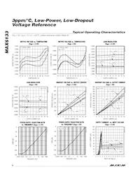 MAX6133BASA50+T Datasheet Pagina 6