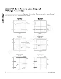 MAX6133BASA50+T Datasheet Pagina 8