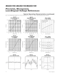 MAX6198AESA/V+T Datasheet Pagina 10