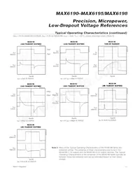 MAX6198AESA/V+T Datasheet Pagina 11