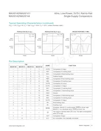 MAX9142EKA+TG002 Datasheet Pagina 6