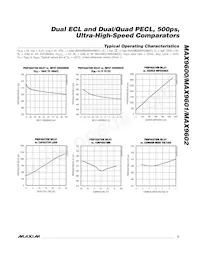 MAX9602EUG+G077 Datasheet Pagina 5