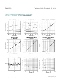 MAX9622AXK+ Datasheet Pagina 4