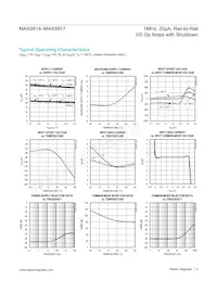 MAX9916EKA+CGJ Datenblatt Seite 5