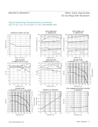 MAX9916EKA+CGJ Datenblatt Seite 6