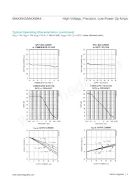 MAX9944ASA+ Datenblatt Seite 5