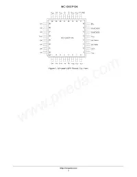 MC100EP196FAR2 Datasheet Pagina 2