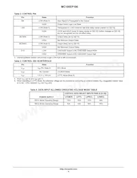 MC100EP196FAR2 Datasheet Pagina 4