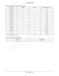 MC100EP196FAR2 Datasheet Pagina 6