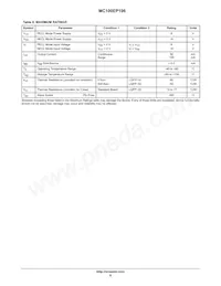 MC100EP196FAR2 Datasheet Pagina 8