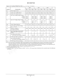 MC100EP196FAR2 Datasheet Pagina 9