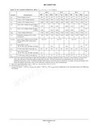 MC100EP196FAR2 Datasheet Pagina 10