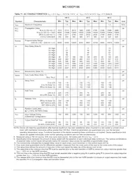 MC100EP196FAR2 Datasheet Pagina 11