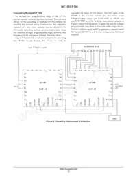 MC100EP196FAR2數據表 頁面 13