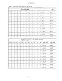 MC100EP196FAR2數據表 頁面 15