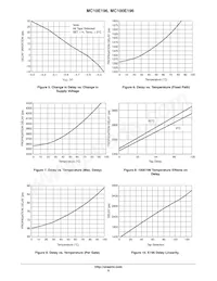 MC10E196FNR2G Datasheet Pagina 9