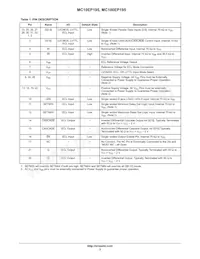 MC10EP195MNR4G Datasheet Page 3