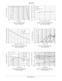 MC33077PG Datasheet Pagina 7