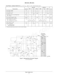 MC3403DG Datasheet Pagina 4