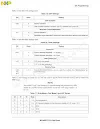 MC44BS373CAFCR2 Datasheet Pagina 11