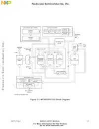 MC68020RC33E Datenblatt Seite 19